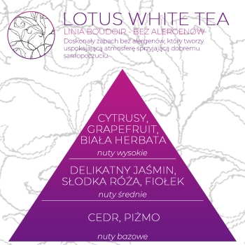 <B>LOTUS WHITE TEA</B> ULTRA SCENT 500 ml odświeżacz powietrza do tkanin DLA ALERGIKÓW